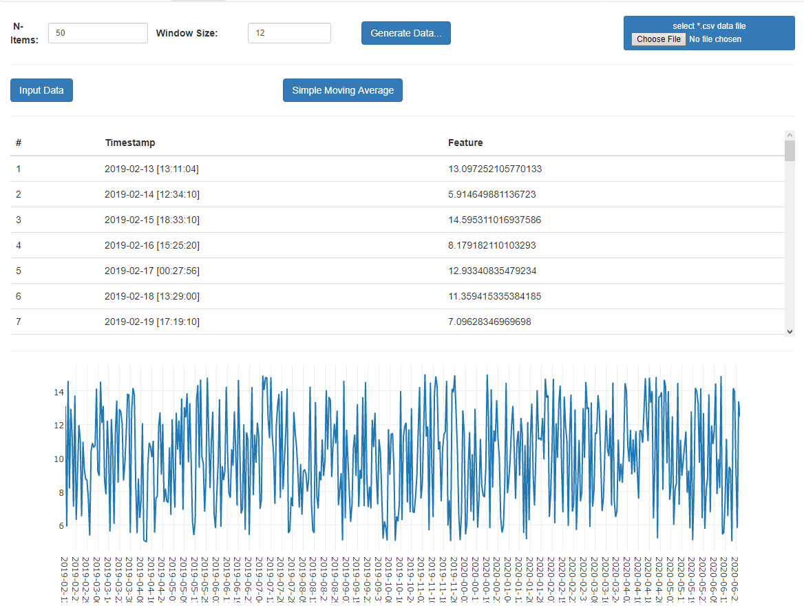 image showing how users can import data on prediction section on InfiIoT platform and the graph shows the imported data visually