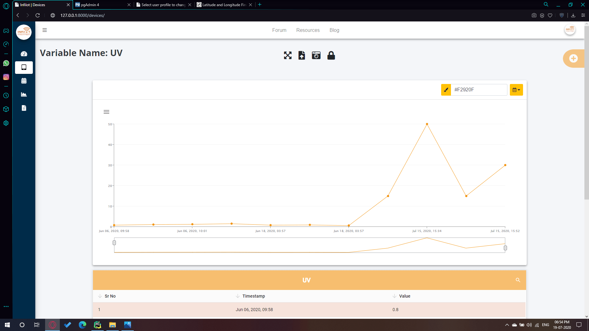 monitoring your variable data using charts and tables within your selected interval