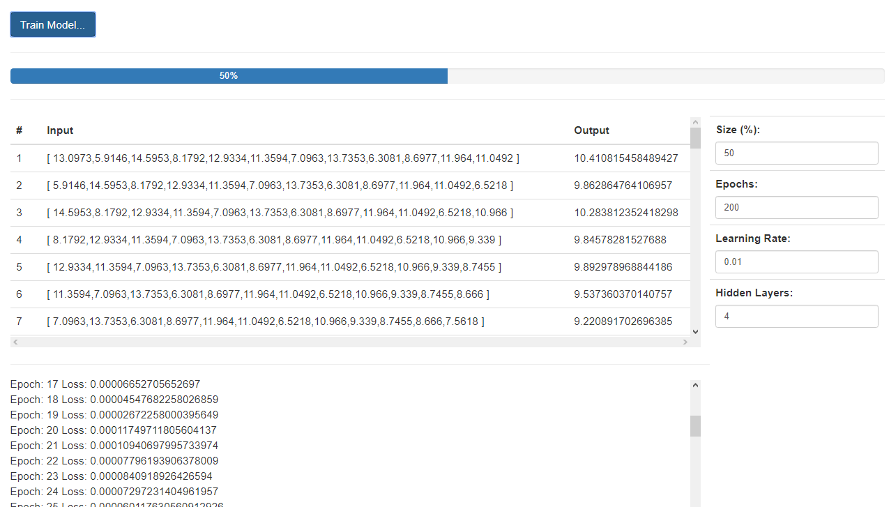 image showing how data model is trained by minimizing the loss n iot platform